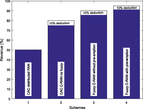 Fig. 11