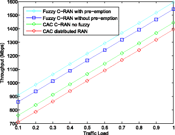 Fig. 12