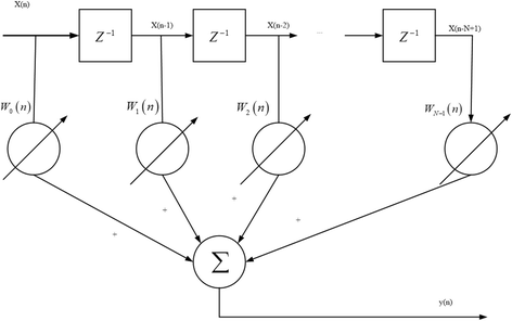 Fig. 5