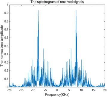 Fig. 7