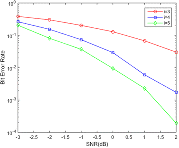 Fig. 9