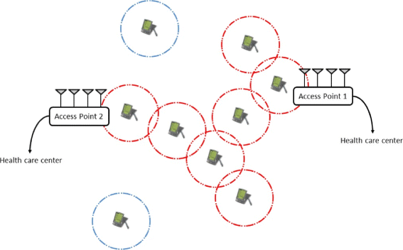 Fig. 1