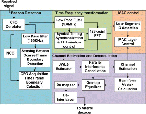 Fig. 9