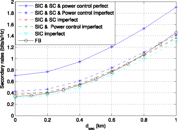 Fig. 11