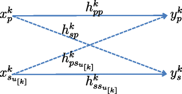 Fig. 1