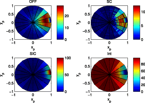 Fig. 4