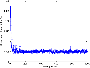 Fig. 11