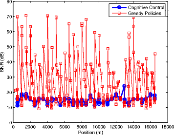 Fig. 16