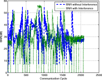 Fig. 4