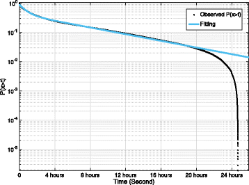 Fig. 8