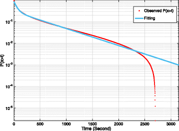 Fig. 9