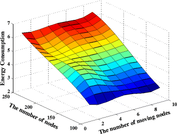 Fig. 9