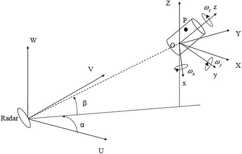 Fig. 1