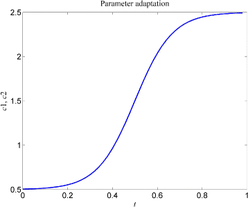 Fig. 5