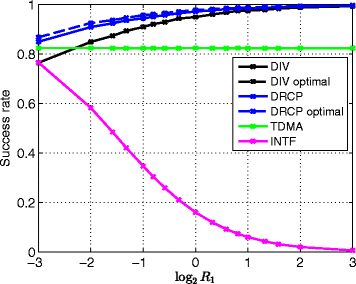 Fig. 8