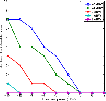 Fig. 5