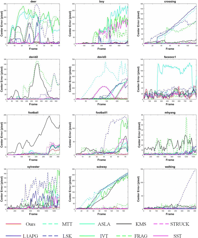 Fig. 3