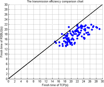 Fig. 10