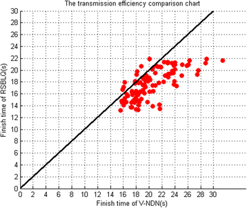 Fig. 11