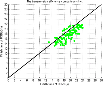 Fig. 12