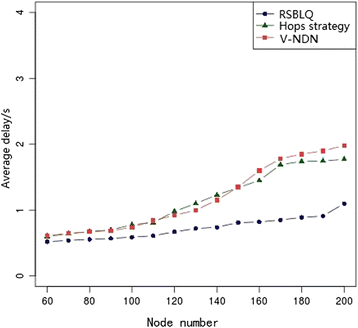 Fig. 17