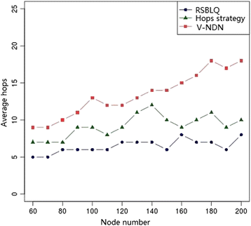 Fig. 19