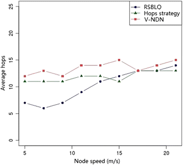 Fig. 20