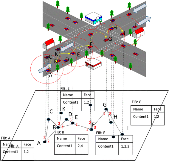 Fig. 4