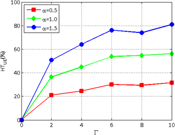 Fig. 15