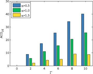 Fig. 21