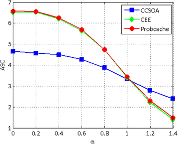 Fig. 30