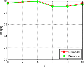 Fig. 33