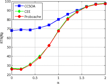 Fig. 34