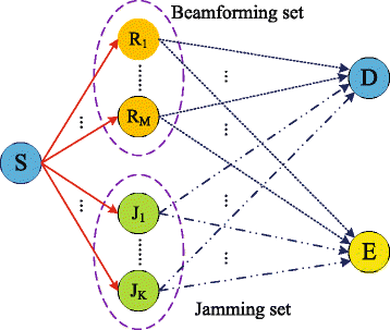 Fig. 1