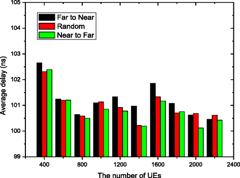 Fig. 17