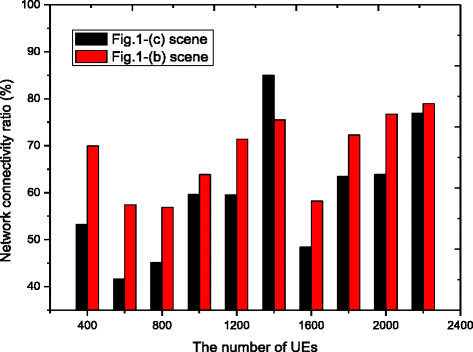 Fig. 21