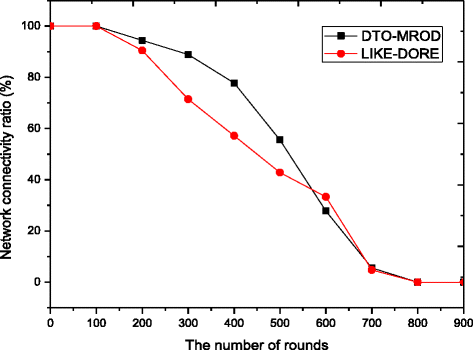 Fig. 9