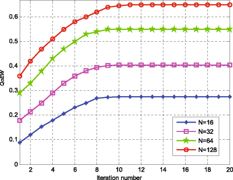 Fig. 5