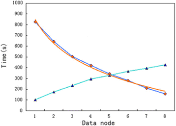 Fig. 9