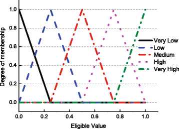 Fig. 14