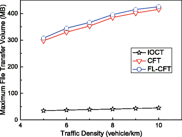 Fig. 18