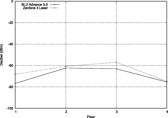 Fig. 12