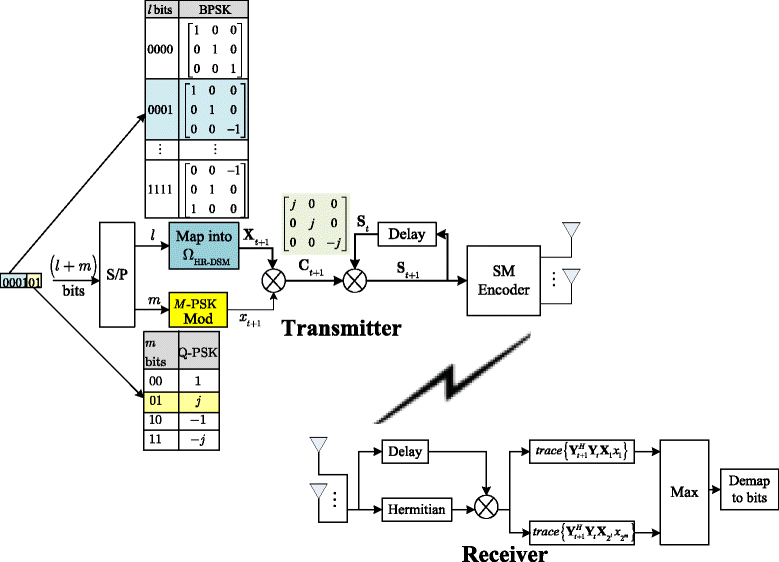 Fig. 1