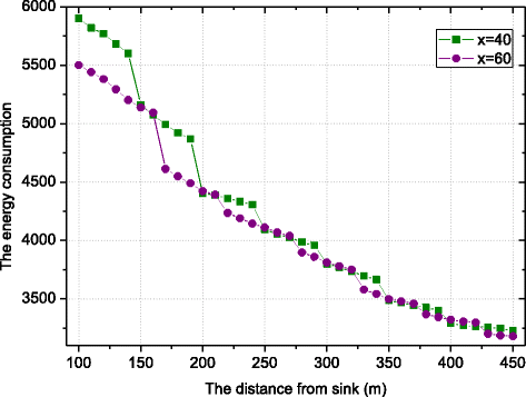 Fig. 10