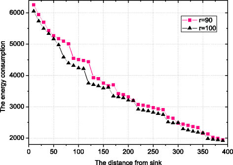 Fig. 11