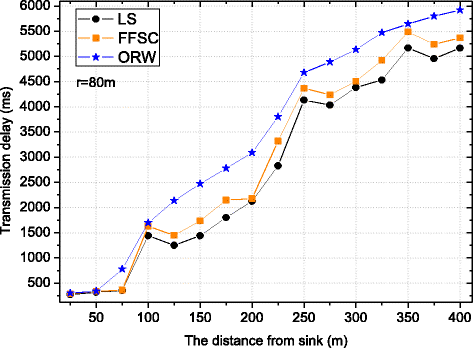 Fig. 12