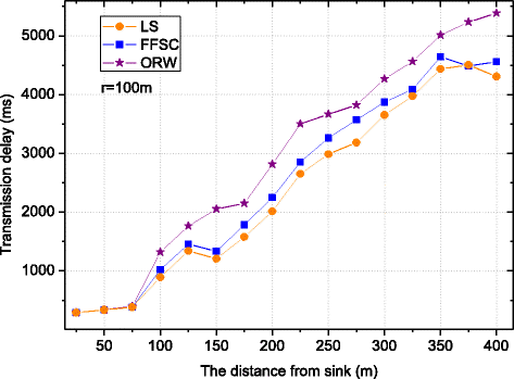 Fig. 13