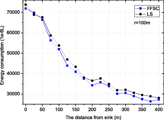 Fig. 15