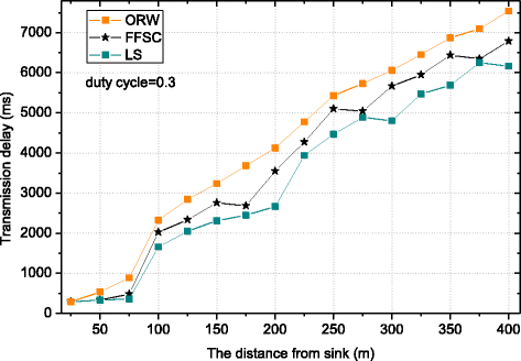 Fig. 20