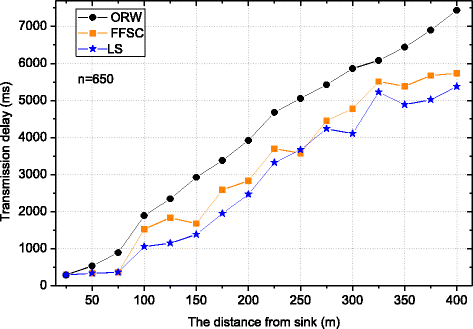 Fig. 22